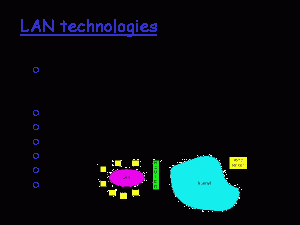 WBCS LAN Technologies - Computer Science Notes IMAGE