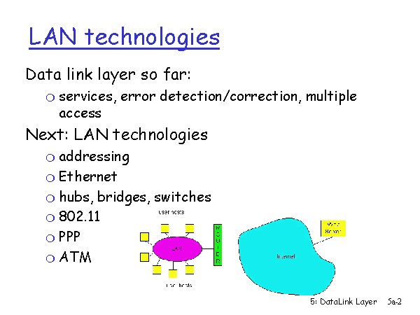 WBCS LAN Technologies - Computer Science Notes IMAGE
