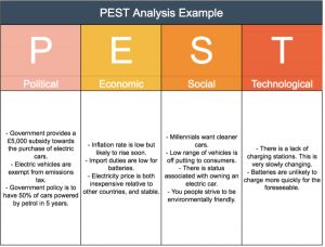 WBCS Management Notes On - PEST Analysis IMAGE