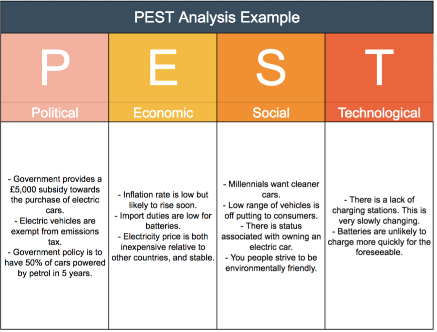 WBCS Management Notes On - PEST Analysis IMAGE