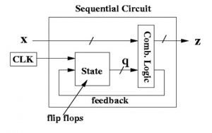 WBCS Sequential Circuits - Computer Science Notes IMAGE