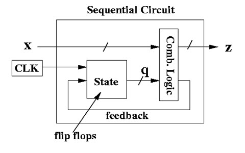 WBCS Sequential Circuits - Computer Science Notes IMAGE