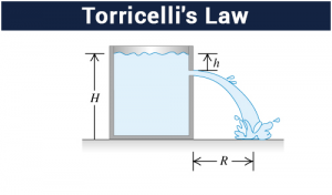 WBCS Torricelli’s Theorem - Physics Notes IMAGE
