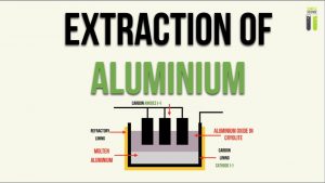 WBCS Chemistry Notes On - Extraction Of Aluminium NOTES IMAGE