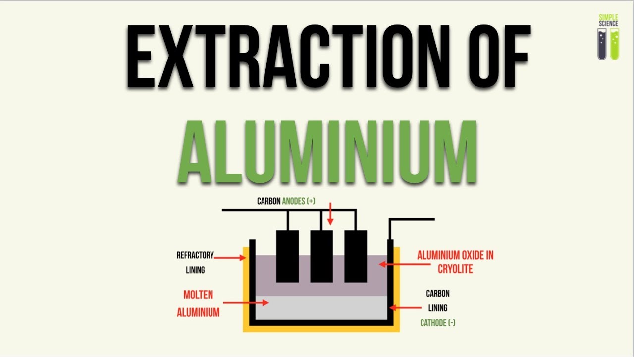 WBCS Chemistry Notes On - Extraction Of Aluminium NOTES IMAGE