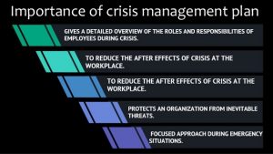 WBCS Management Notes On - Role Of Employees In Crisis Management IMAGE