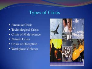 WBCS Types Of Crisis - Management Notes IMAGE