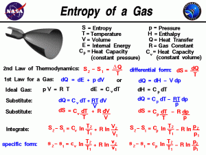 WBCS Entropy - Physics Notes IMAGE