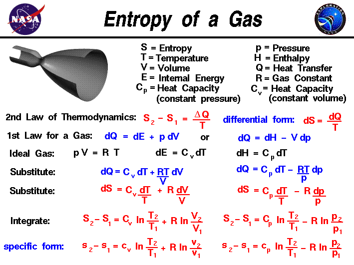 WBCS Entropy - Physics Notes IMAGE
