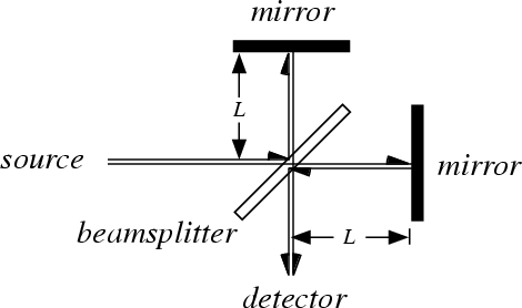 WBCS Physics Notes - On - Michelson-Morley Experiment IMAGE