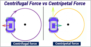 WBCS Centripetal And Centrifugal Force - Physics Notes IMAGE