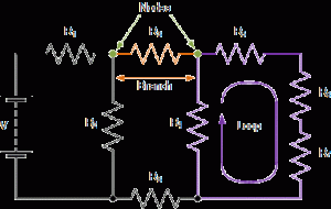 WBCS Kirchoff's Law - Physics Notes IMAGE