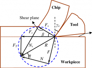 WBCS Merchant Force Diagram - Mechanical Engineering Notes IMAGE