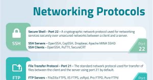 WBCS Computer Science Notes - On - Network Protocols IMAGE