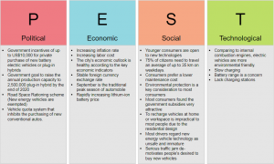 WBCS Management Notes On - PEST Analysis IMAGE