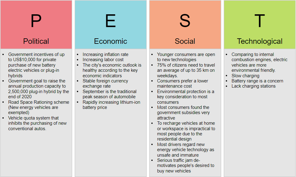 WBCS Management Notes On - PEST Analysis IMAGE