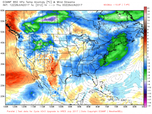 WBCS Weather Forecasting - Agriculture Notes IMAGE