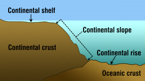 WBCS Oceanography - Geography Notes IMAGE