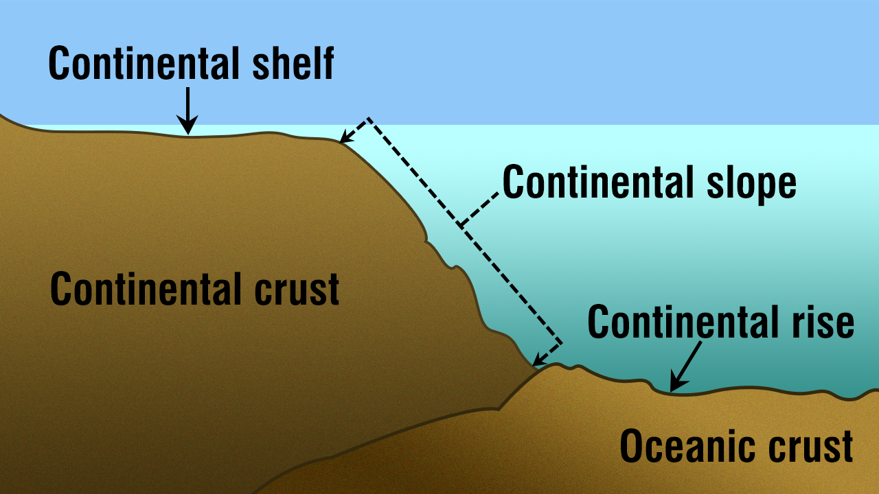WBCS Oceanography - Geography Notes IMAGE