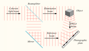 Principles Of Holography - Physics Notes IMAGE