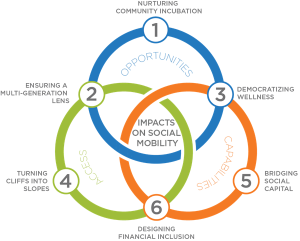 WBCS Sociology Notes On - Social Mobility IMAGE