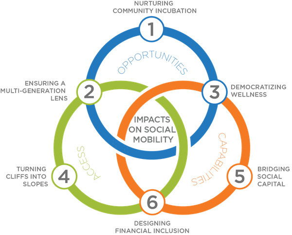 WBCS Sociology Notes On - Social Mobility IMAGE