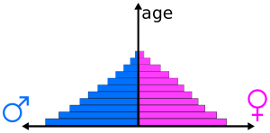 WBCS Age-Sex Structure - Geography Notes IMAGE