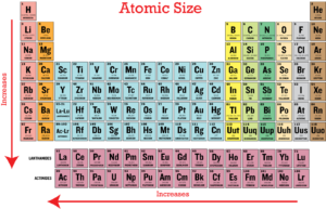 WBCS Atomic Radii - Chemistry Notes IMAGE