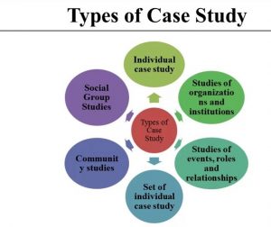 WBCS Case Study Methods In Anthropology - Anthropology Notes IMAGE