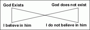 WBCS Philosophy Notes - On - Proofs For The Existence Of God IMAGE