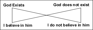 WBCS Philosophy Notes - On - Proofs For The Existence Of God IMAGE