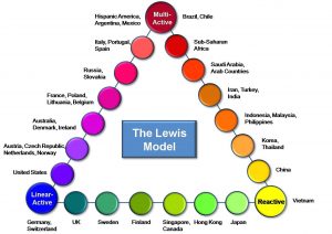 WBCS Economics Notes On - Lewis Model IMAGE