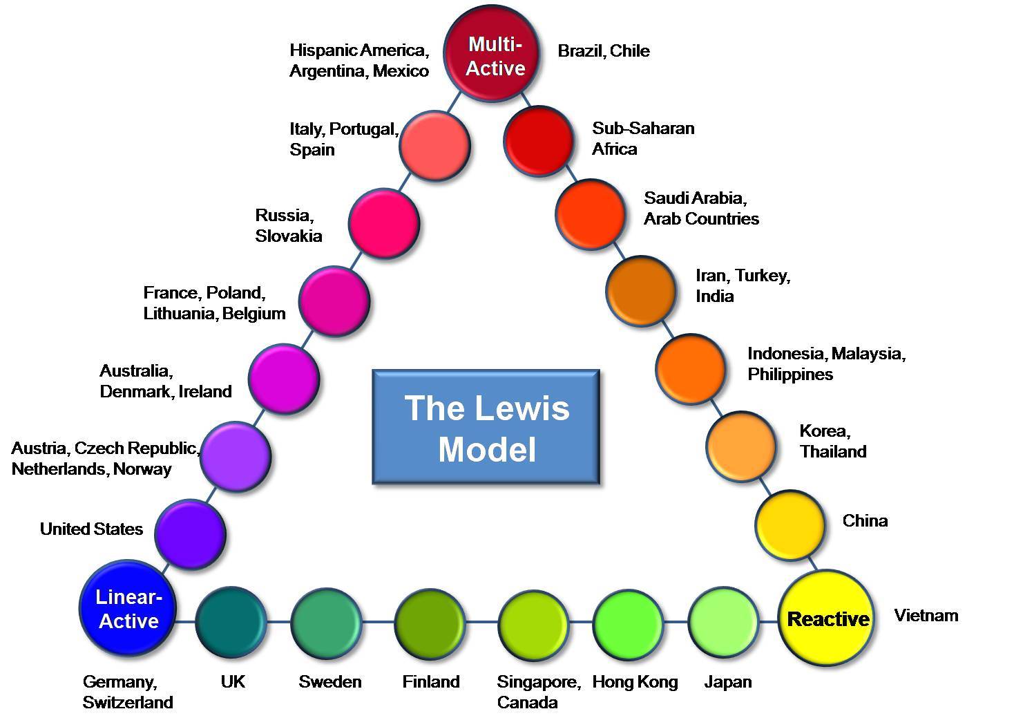 WBCS Economics Notes On - Lewis Model IMAGE