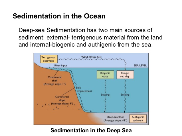 WBCS Marine sediments - Geography Notes IMAGE