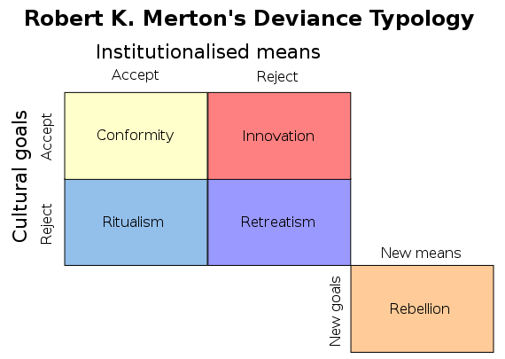 WBCS Merton's Strain Theory - Sociology Notes IMAGE