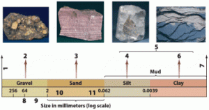 WBCS Geography - Land Forms Developed On Igneous Rock NOTES IMAGE