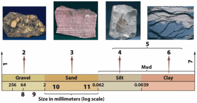 WBCS Geography - Land Forms Developed On Igneous Rock NOTES IMAGE