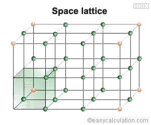 WBCS Space Lattice - Geology Notes IMAGE