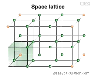 WBCS Space Lattice - Geology Notes IMAGE