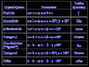 WBCS Crystal Classes - Geology Notes IMAGE
