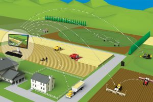 WBCS Farm Planning - Agriculture Notes IMAGE