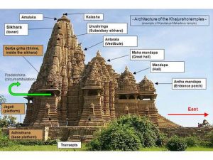 WBCS Growth Of Hindu Architecture - History Notes IMAGE