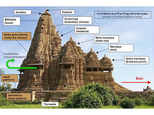 WBCS Growth Of Hindu Architecture - History Notes IMAGE