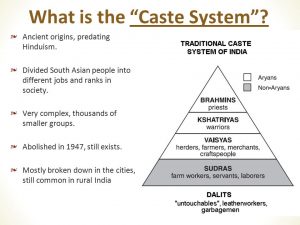 WBCS Different Ranks In Society - Anthropology Notes IMAGE