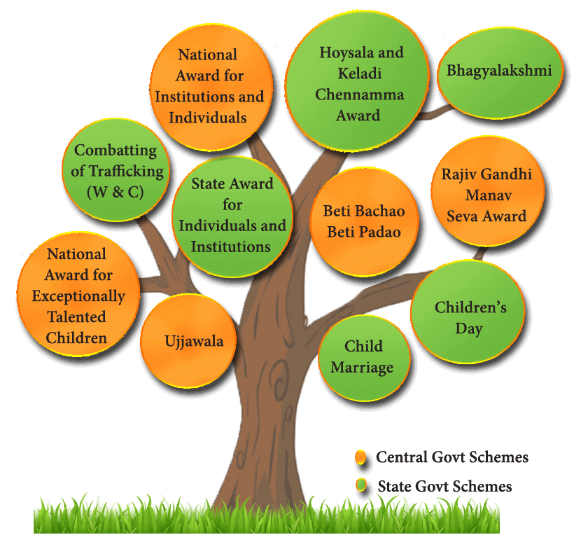 WBCS Government Of India Scheme Notes - On State Government Schemes IMAGE