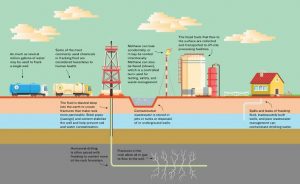 WBCS Geology - Fracking NOTES IMAGE