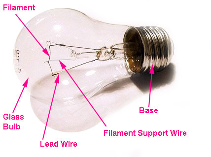 WBCS Physics - Incandescent Bulb IMAGE