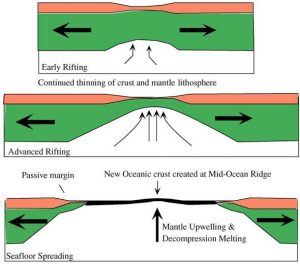 WBCS Geology Notes On - Causes Of Seafloor Spreading NOTES IMAGE