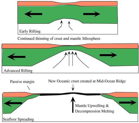 WBCS Geology Notes On - Causes Of Seafloor Spreading NOTES IMAGE