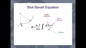 WBCS Electrical Engineering Notes On - Savart’s Law IMAGE